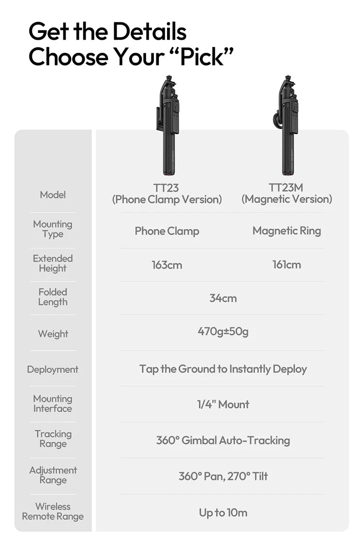 Ulanzi Magnetic Auto-Tracking Selfie Stick Tripod Compact Foldable Control Al-Powered Focus 360°Auto Smart Face Tracking